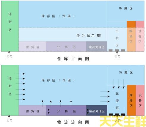 儲存/運輸質量保證(圖1)