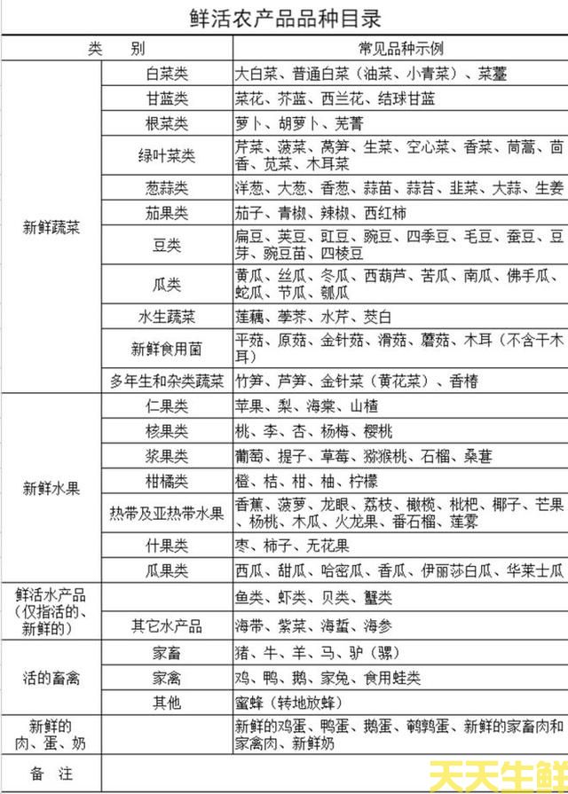 線椒不是辣椒，不能走綠色通道？廣州蔬菜配送公司有話要說(圖2)